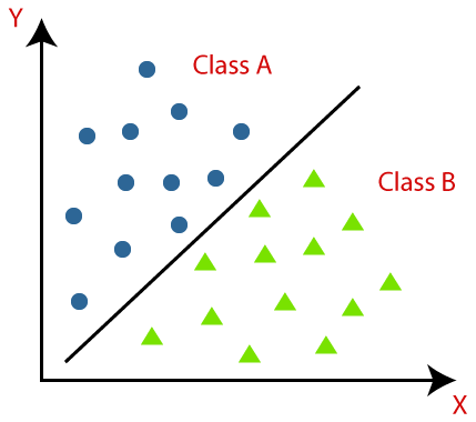 Classification_Agence Marketic