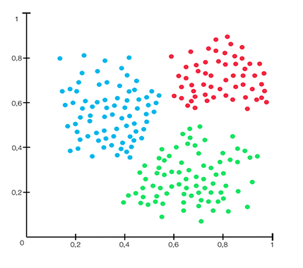 Clustering_Agence Marketic